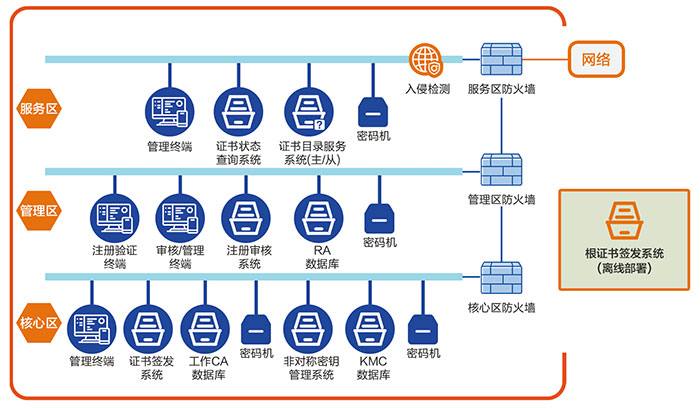 數字證書認證系統.jpg 數字證書認證系統.jpg