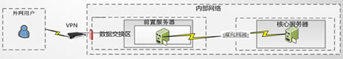 中華衛士安全隔離與交換系統.jpg 中華衛士安全隔離與交換系統.jpg
