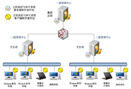 主機監控與審計系統.jpg 主機監控與審計系統.jpg