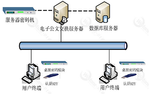 電子公文安全交換系統.jpg 電子公文安全交換系統.jpg