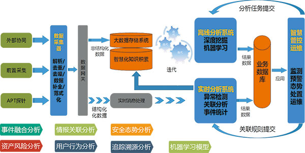 安全運行監管系統.jpg 安全運行監管系統.jpg
